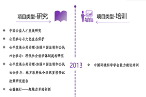 九幺暗网非评估类项目发展历程